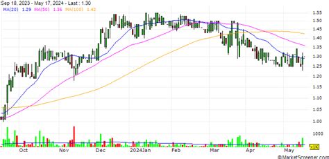 Chelsea Logistics Holdings Corp. has completed an IPO in the amount of ...