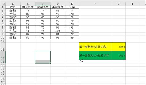 Image result for Feature Selction Algorithm
