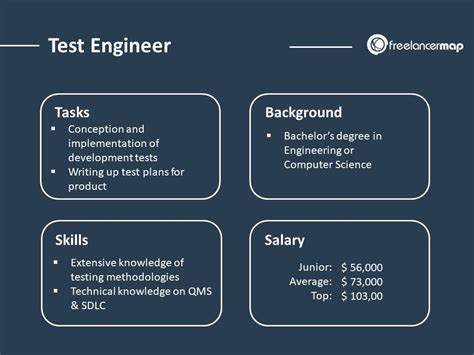 Test Engineer 的图像结果
