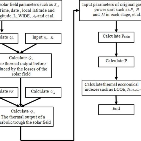 Image result for SolarWinds Data Flow Diagram