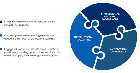Tutorial Learning Program 的图像结果