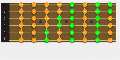 Image result for GuitarLessons365 Song Lessons
