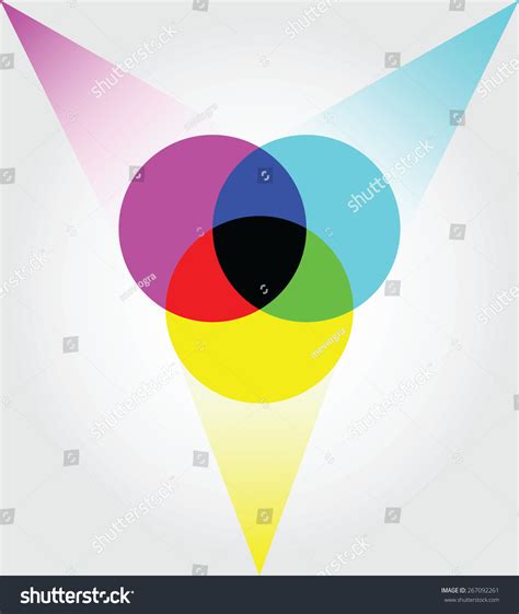 CMYK Color Model 的图像结果