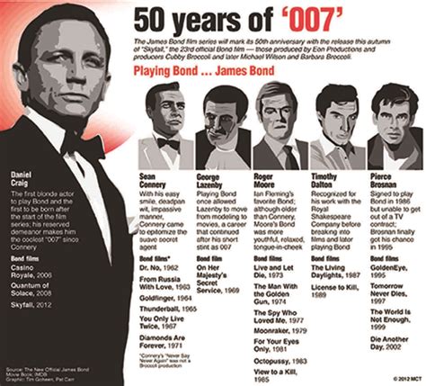 How Old To Watch James Bond Movies at Jennifer Lyman blog