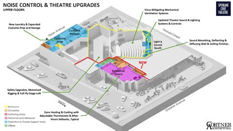 1CIVIC – Spokane Civic Theatre