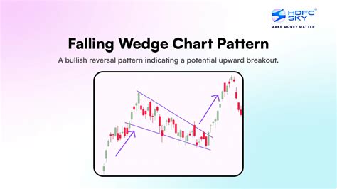 Image result for Falling Wedge Pattern