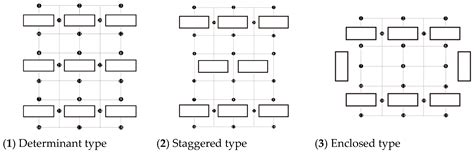 Optimization Design Research of Architectural Layout and Morphology in ...