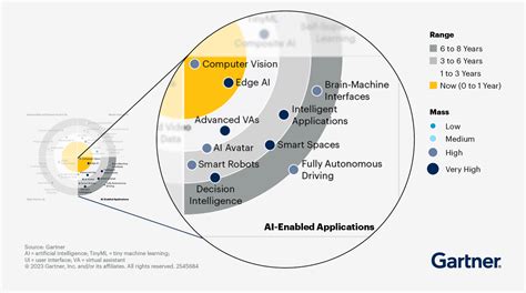 Emerging Technology Chart 的图像结果