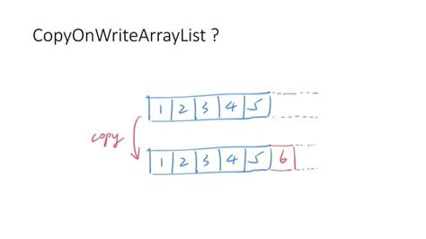 Image result for Immutable Data Versioning