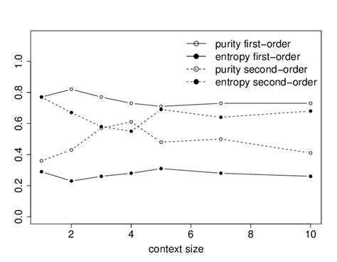 Word Space Models 的图像结果
