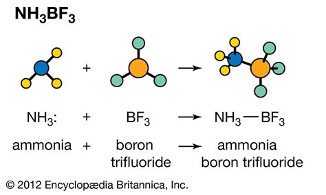 Image result for Acid-Base Reaction