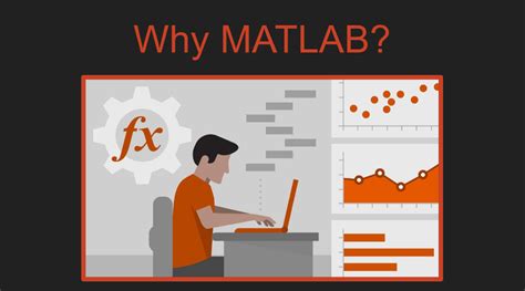 MATLAB Programming Software 的图像结果