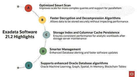 Image result for Exadata Database Design Template