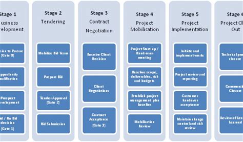 Image result for Modest Framework Project Management