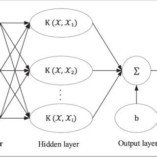 Gate Smashers Support Vector Machine 的图像结果