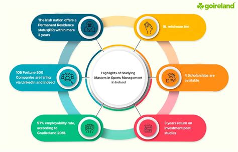 Masters in Sports Management in Ireland | MSc Sports Management in ...