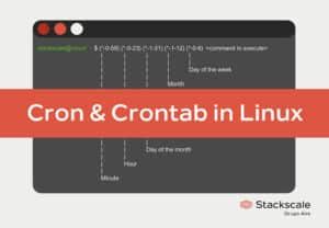 Image result for Crontab Flow Chart