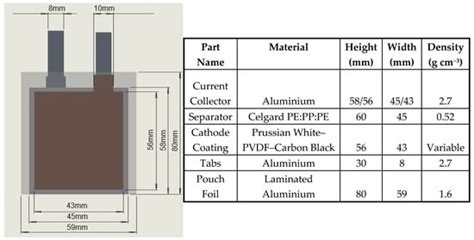 Design and Validation of Anode-Free Sodium-Ion Pouch Cells Employing ...