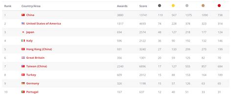 World Design 的图像结果