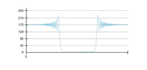 Image result for Diffraction Pattern of Laser