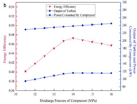 Image result for Hyper Compressor Discharge Line