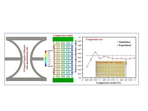 A New Polymer-Based Mechanical Metamaterial with Tailorable Large Negative Poisson’s Ratios