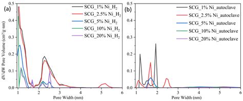 Carbon-Supported Nickel Catalysts—Comparison in Alpha-Pinene Oxidation ...