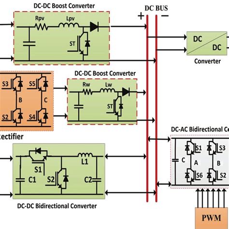 DC Grid DC Transformer 的图像结果