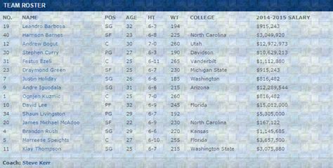 Golden State Warrior 2015 - PH Trending