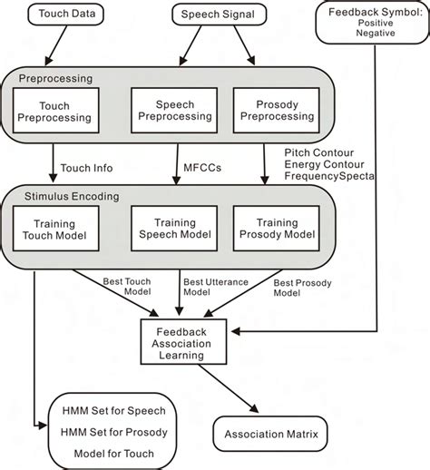 Image result for Learn Method