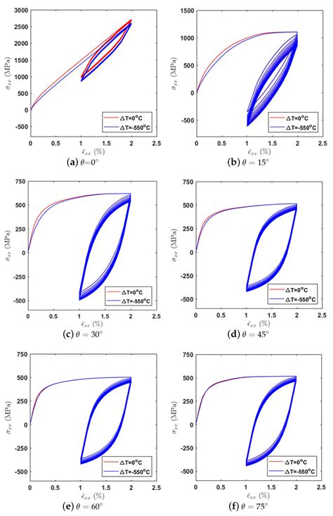 Homogenization and Localization of Ratcheting Behavior of Composite ...