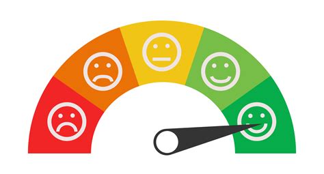 Image result for CSAT Study