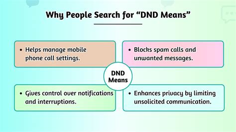 DND Meaning: Block Unwanted Calls & Protect Privacy