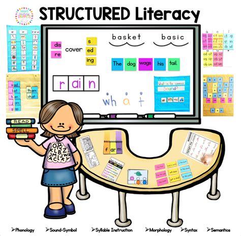 Image result for Structured Literacy Programs