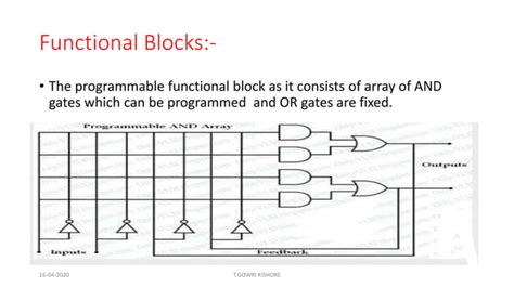 What Are Complex Programmable Logic Devices 的图像结果