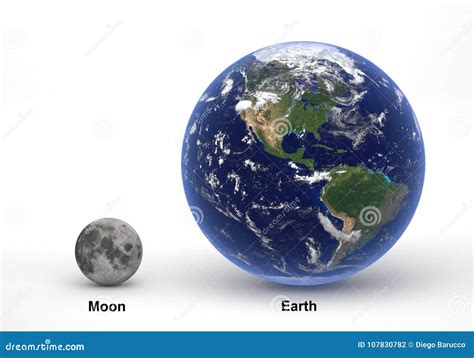 Nasa Moon Earth Size Comparison
