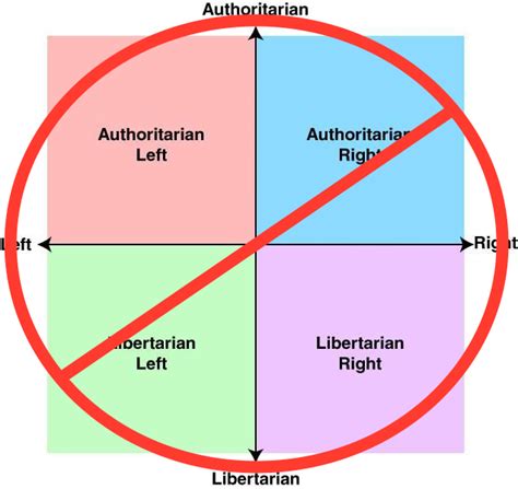 Politics Diagram 的图像结果