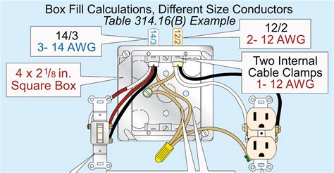 Image result for NEC 2020 Break Box Example