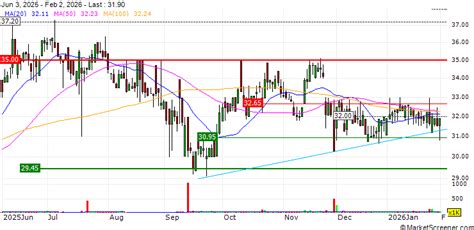 C-Rad AB Appoints Jonas Reinhammar as Interim CFO - MarketScreener