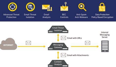 Image result for Email Encryption Services