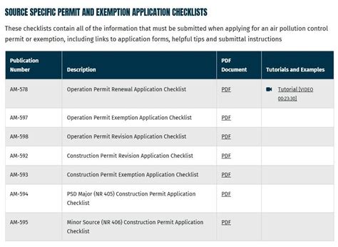 Air News: New Checklists available for Permit Applications
