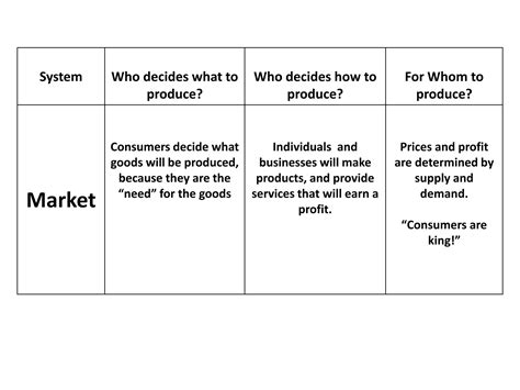 Economic Systems Tutorials 的图像结果