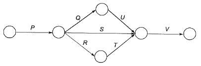 Past Year Questions: Construction Management - Construction Materials ...