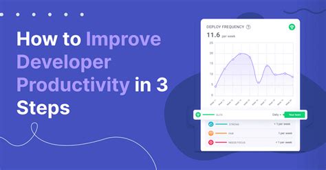 Image result for Making Progress On a Computer Project
