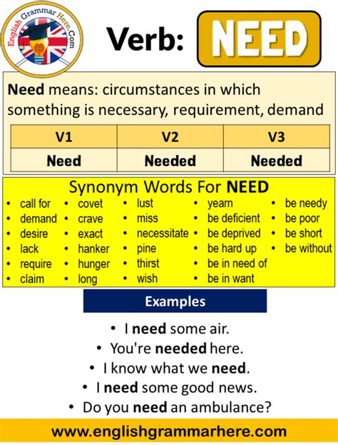 Feed Past Simple, Simple Past Tense of Feed Past Participle, V1 V2 V3 ...