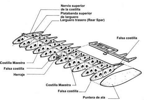 Idealización de estructuras