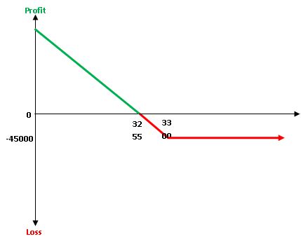 School of Stocks - Understanding Commodity Derivatives