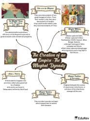 Mind Map: The Creation of an Empire: The Mughal Dynasty | Class 6 to 12 ...