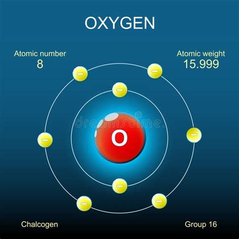 O2 Atom Model 的图像结果