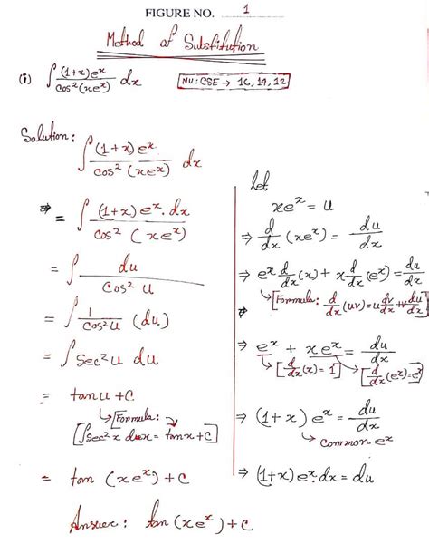 Integration Using Substitution Method 的图像结果